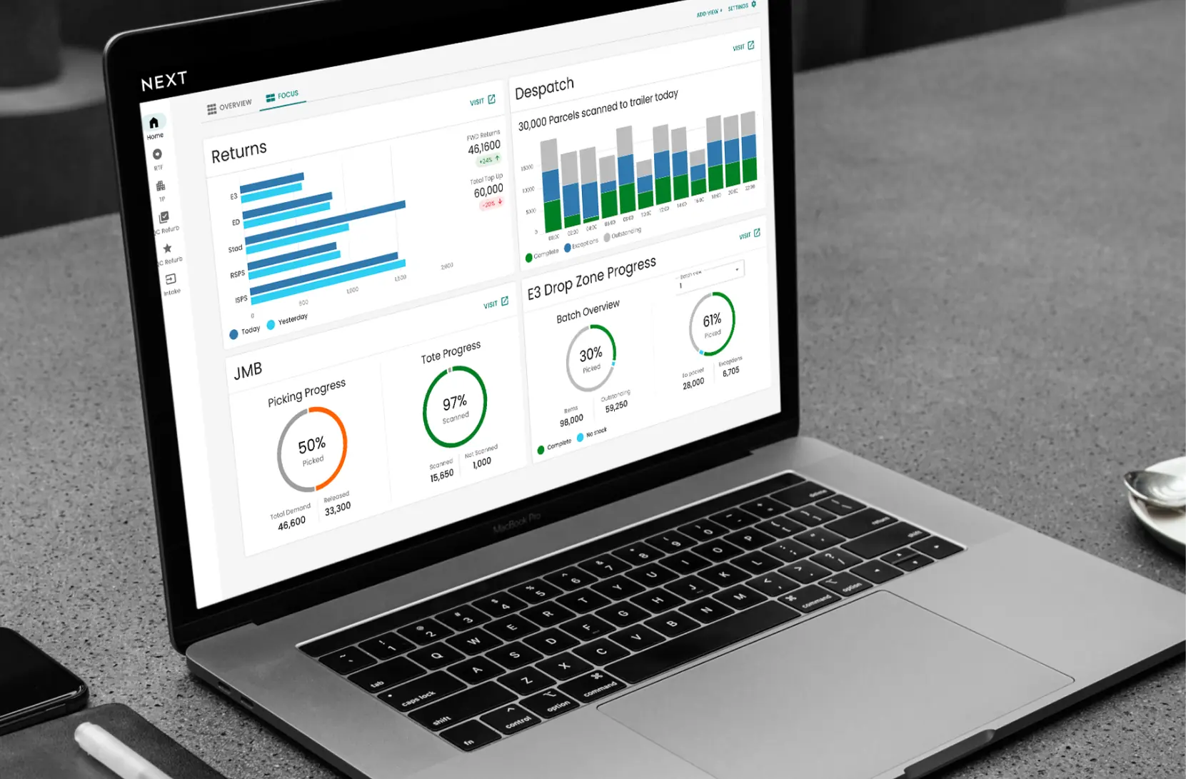 New warehouse dashboard on a laptop, with charts and progress rings for returns, despatch and picking