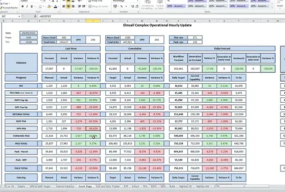 Excel spreadsheet used for hourly operational updates